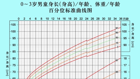 WHOͯٷλͼ0-3